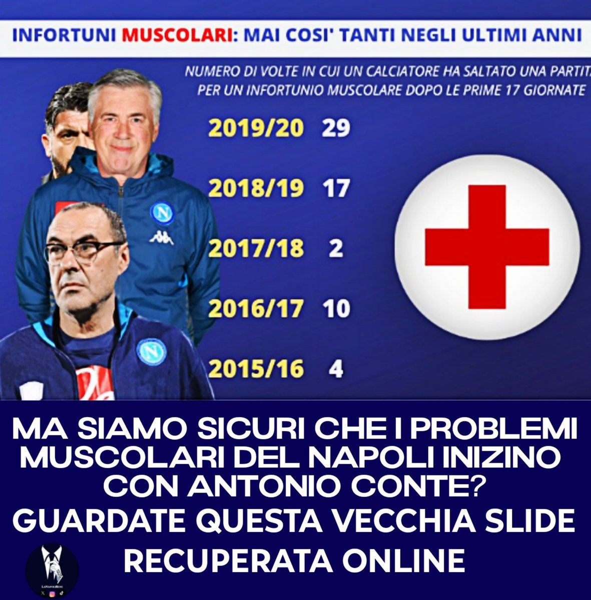 RNesta80's tweet image. Si dice che Conte stressi troppo i giocatori e per questo l’infermeria sia piena. Ma già dal post-De Nicola (via con Ancelotti) gli infortuni sono una costante. Forse Conte ha ragione: il problema è nello staff medico, non nei carichi. 
#sscnapoli #fns #forzanapoli #lanapolibene