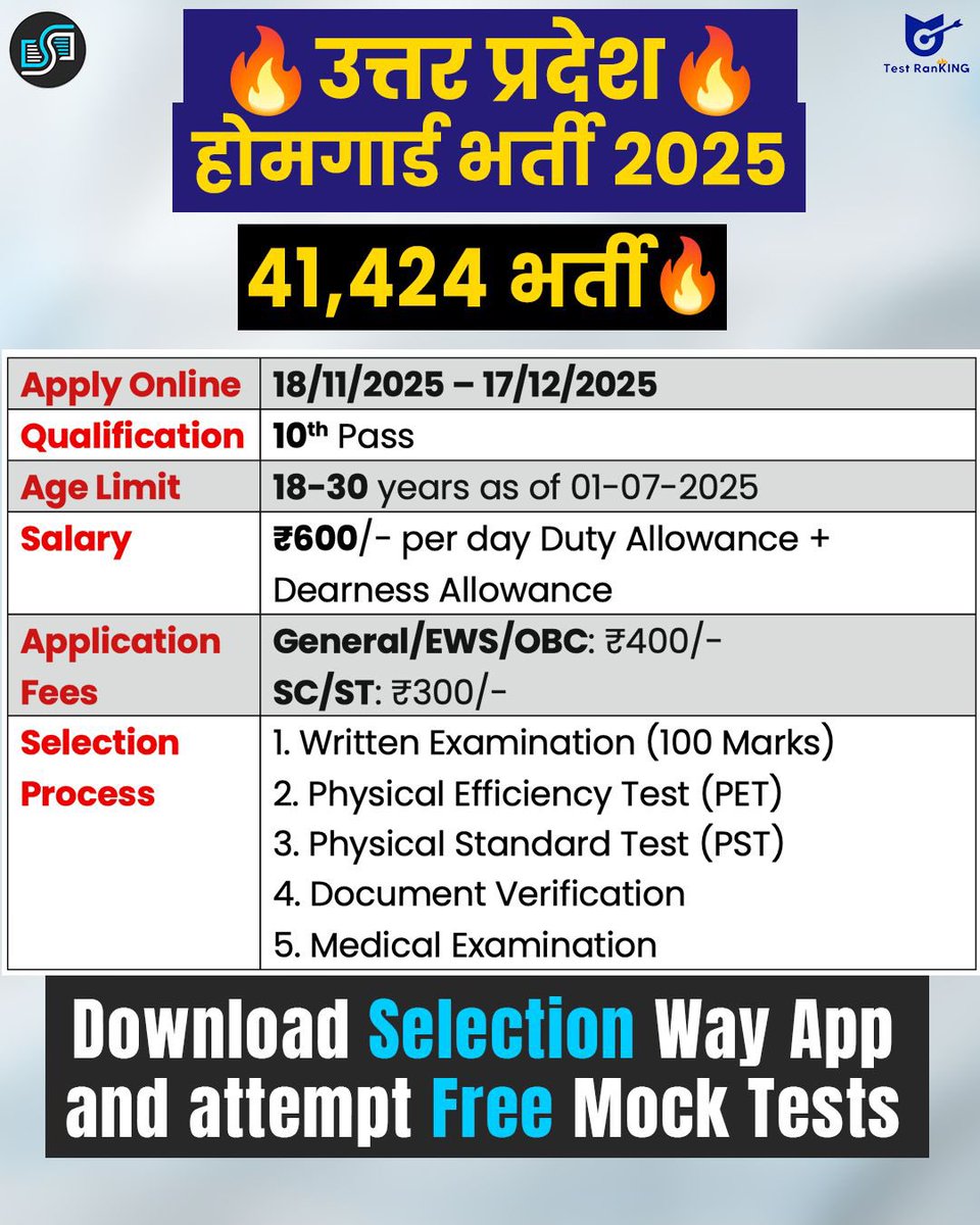 GaganPratapMath's tweet image. 🔥 उत्तर प्रदेश होमगार्ड भर्ती 2025 🔥
🧾 कुल पोस्ट: 41,424

📝 फॉर्म शुरू: 18 Nov
⏳ लास्ट डेट: 17 Dec
💳 फीस लास्ट डेट: 20 Dec

📅 एग्ज़ाम डेट: जल्द जारी होगी

🎯 उम्र सीमा: 18–30 साल

💰 फीस: Gen/OBC/EWS ₹400 | SC/ST ₹300

💵 सैलरी: ~₹600/day
(ड्यूटी के हिसाब से approx…
