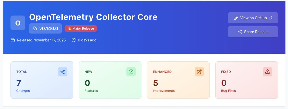 27medzidann's tweet image. OpenTelemetry Collector Core v0.140.0 is live 🎉
Includes improvements + 2 breaking changes — read them before upgrading ⚠️
🔗 Relnx: relnx.io/releases/opent…

#OpenTelemetry #OTel #Observability #SRE