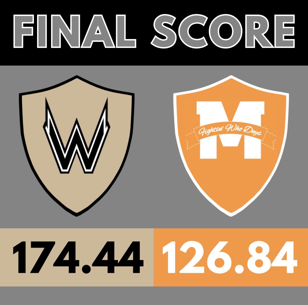 TheLOG2019's tweet photo. The Wolves win big over the FWDs to keep their spot as the 1-seed. https://t.co/sUxU3NqxvL