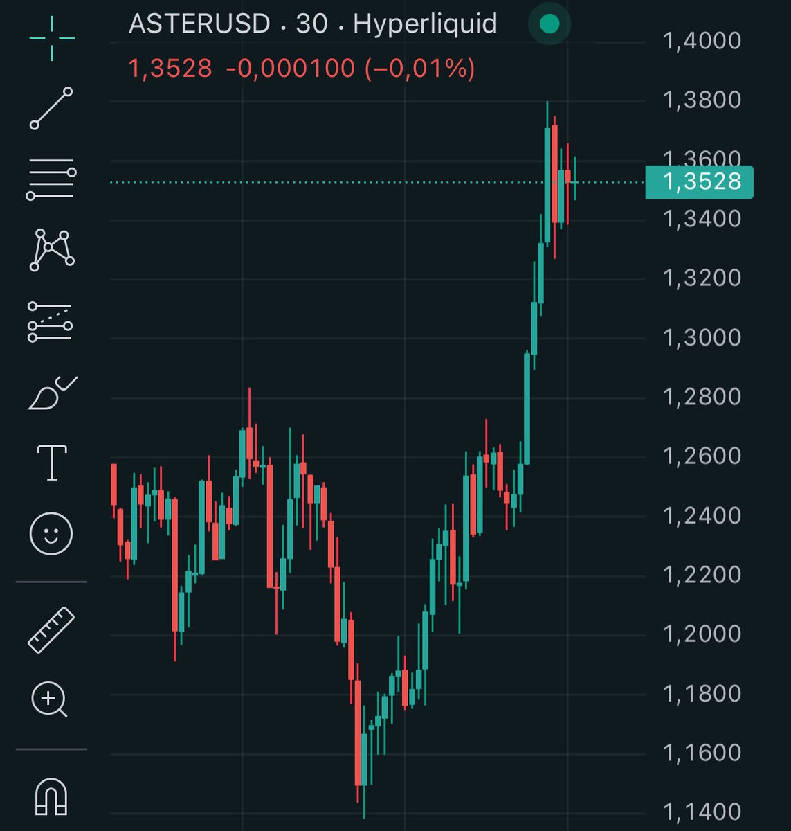 GM, say it back!

$ASTER 1.35$