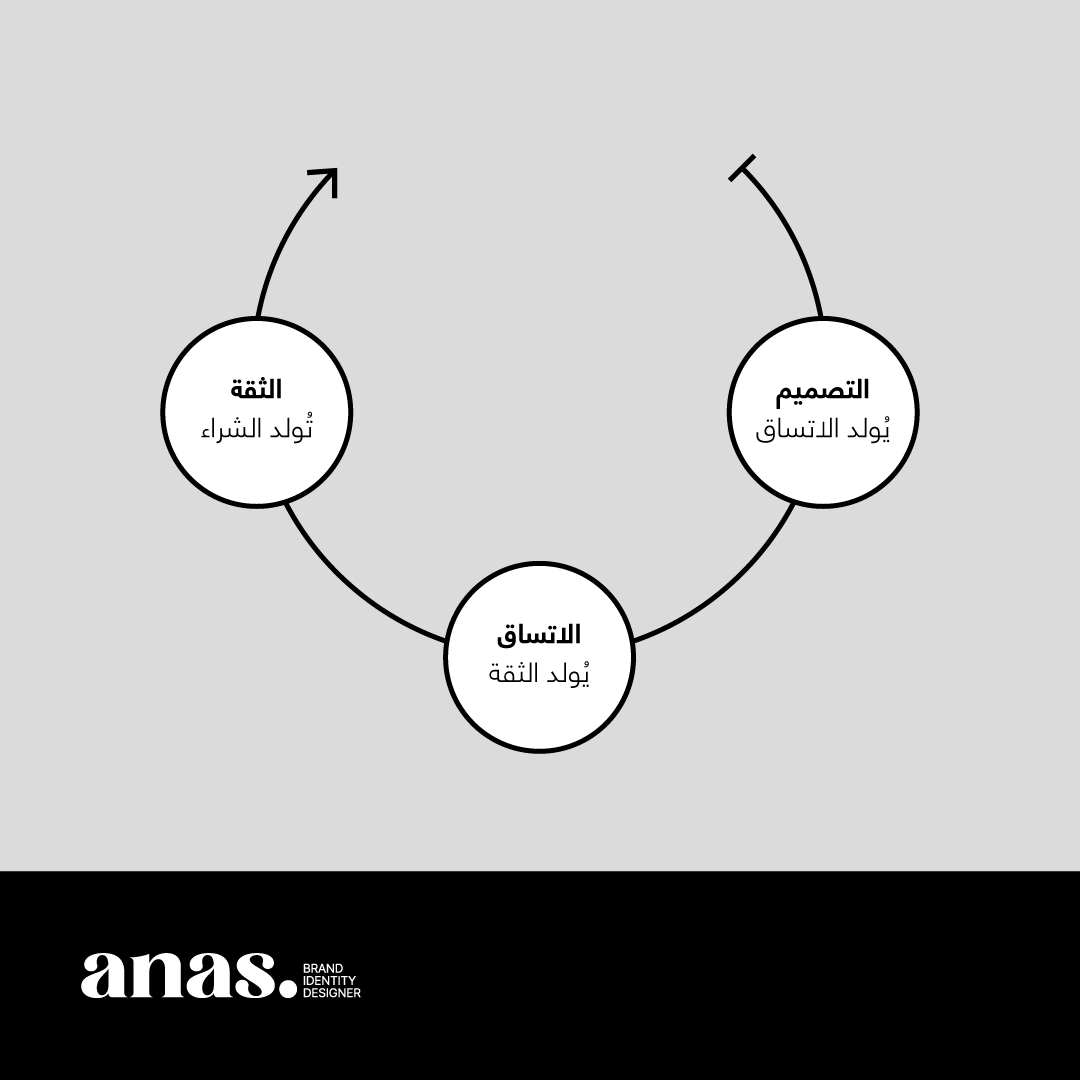 أنس مصطفى | مصمم هويات بصرية ®️ tweet media