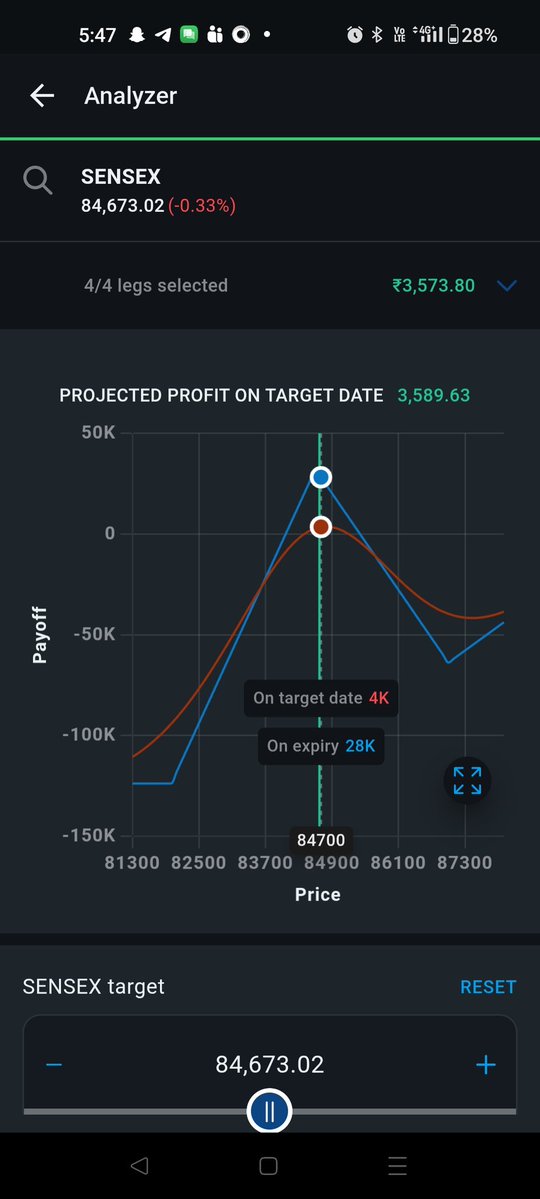 DaTraderjourney's tweet image. New trade -#Sensex #straddle 
Let&apos;s see how it goes ...
Open for any suggestions, after all in a journey 🙂