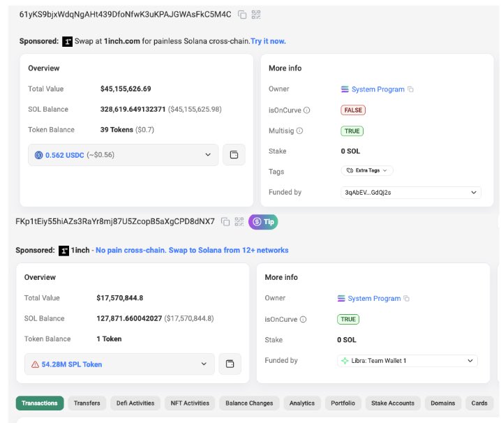 fergmolina's tweet image. Alerta caso $LIBRA 🚨: 

- Una de las wallet multisig llamada &quot;Milei CATA&quot; y la wallet &quot;Libra: Team Wallet 1&quot; vendieron toda su tenencia de USDC por SOL
- En la primera había 45.5 M de USDC y en la segunda 13 M
-  La wallet &quot;Libra: Team Wallet 1&quot; fue vaciada y los SOL fueron…