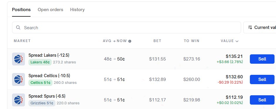 RicardoBitget's tweet image. #阿黄的Poly日记 Day9：立志做中文区最好的 Polymarket NBA KOL！

今天属实是有点惊险了，仓位较大的四场只对了一场，好在彩票的公牛成功拿下，回了一大口血~

推特挂了码不了字，就直接上仓位图吧！

@Polymarket #Polymarket #NBA @KaitoAI