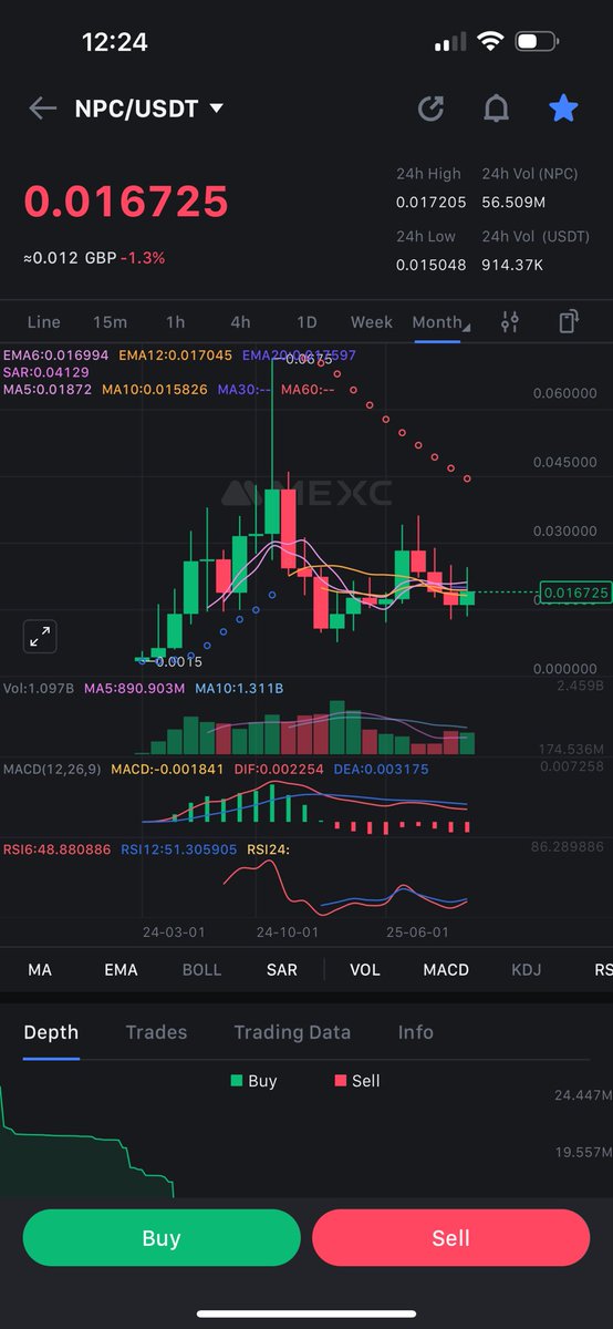 Jonnyb05297388's tweet image. $npc is ready. I’m ready. The grey army is ready. Let’s send this to glory! 1 Dollar 💵