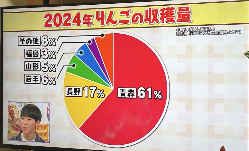 iwaoiwa's tweet image. 事務所がざわついてる