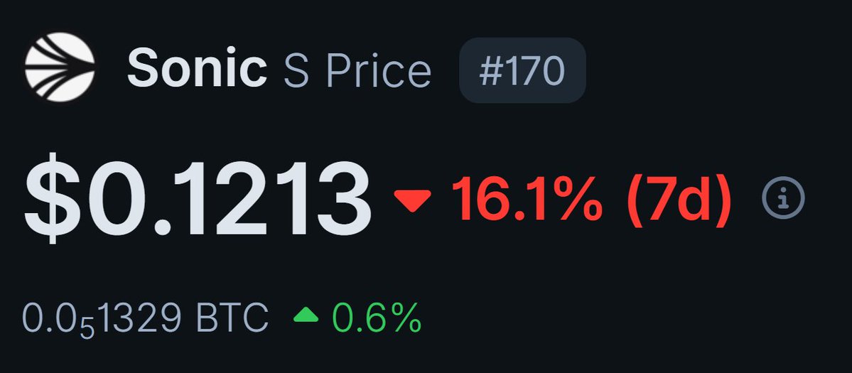 🌅🌙 GM, GN, $S Fam! gSonic!
We're grinding through the dip right now on <a href="/SonicLabs/">Sonic</a> $S, but mark my words-this recovery is gonna be LEGENDARY! 
$LBP #LoopBurn $LFD #LoopFuse #Deflationary #Sonic