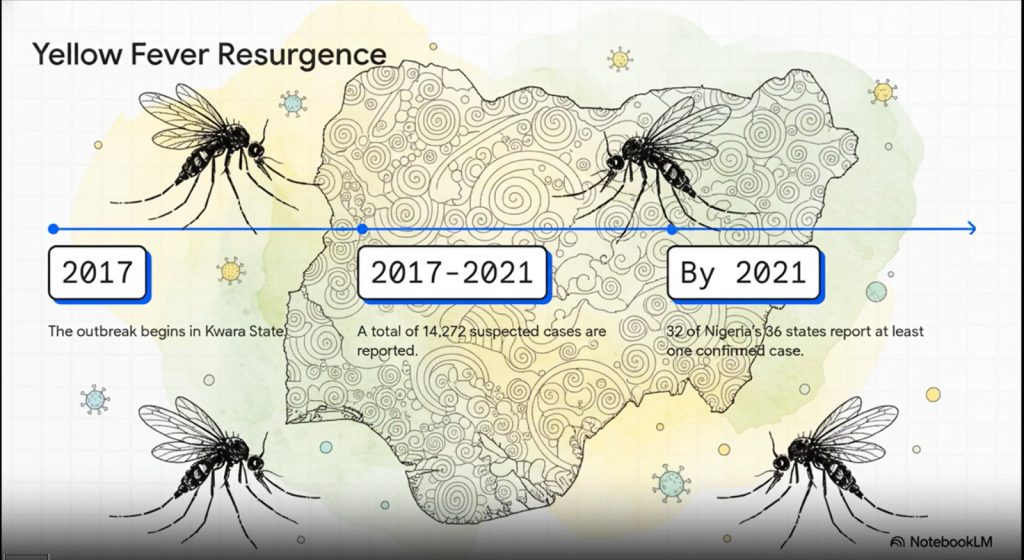the_ACEProject's tweet image. .@acegid_igh researchers have helped reveal how invasive Aedes mosquitoes are reshaping Nigeria’s disease landscape, aiding the rise of dengue, chikungunya and yellow fever.
Read here: tinyurl.com/4tcs693s
#ACEImpact #VectorControl #HealthResearch