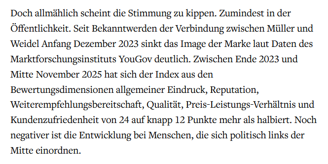 Deutliche Image-Verschlechterung durch AfD-Nähe des Firmengründers

Theo Müllers Zuneigung zu Weidel und ihrer rechtsextremistischen Partei schadet  "Müllermilch".
Für ein Unternehmen, das vom Massenkonsum lebt, könnte das zum Problem werden.