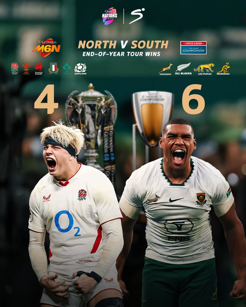 The battle between the North and South intensifies after the #NationsChampionship announcement 😤🥊

This is how things stand after three weekends of #QuilterNS action 👇

#SSRugby