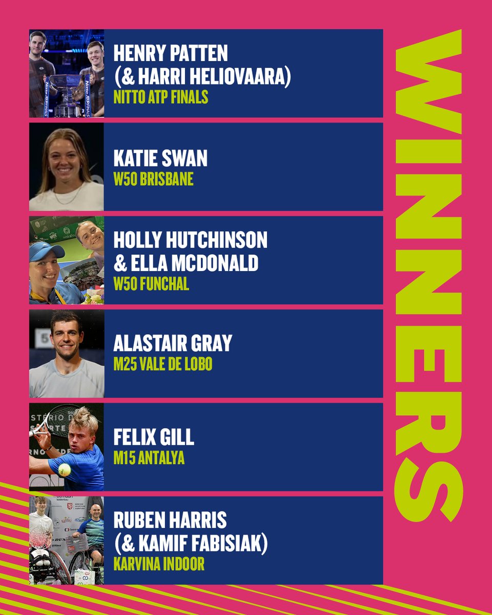 the_LTA's tweet photo. Massive congrats to all the Brits who secured titles over the past week! 🏆

#BackTheBrits 🇬🇧 https://t.co/9cKDB9Tq7t