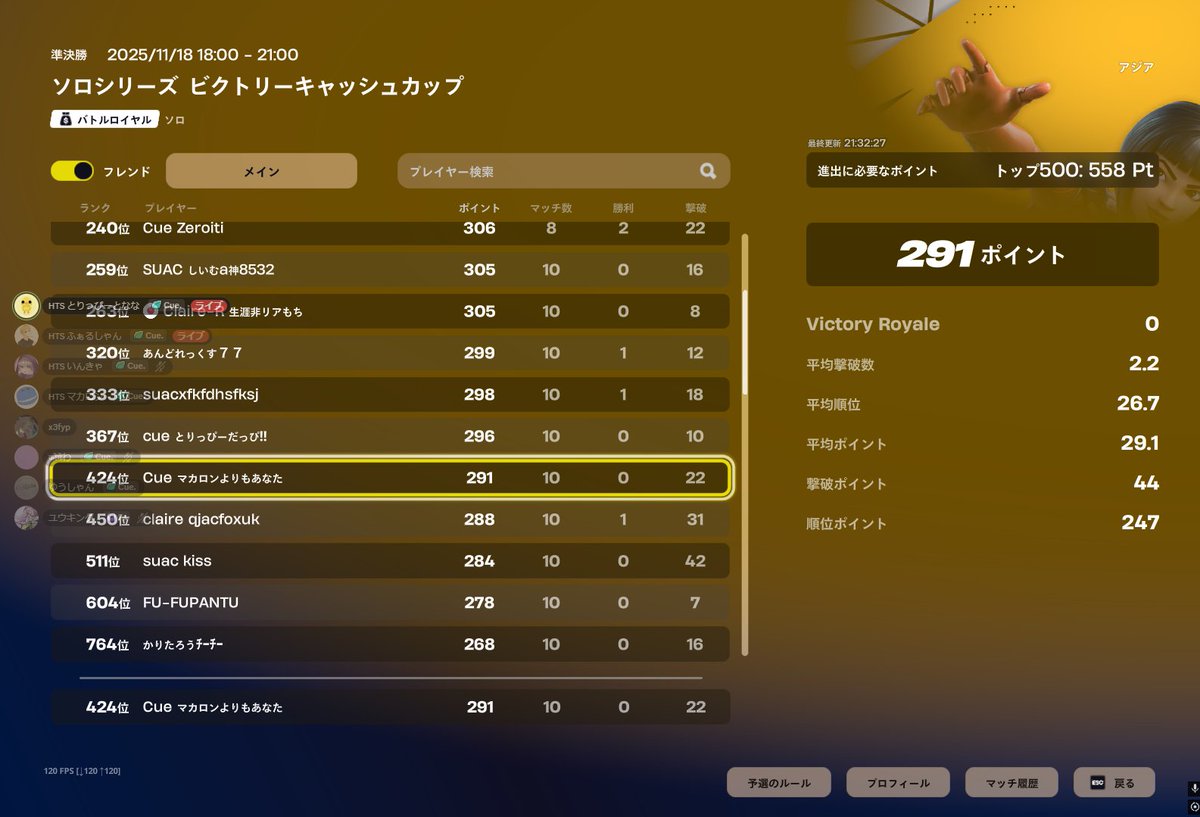 1週目悪すぎて突破できない😢