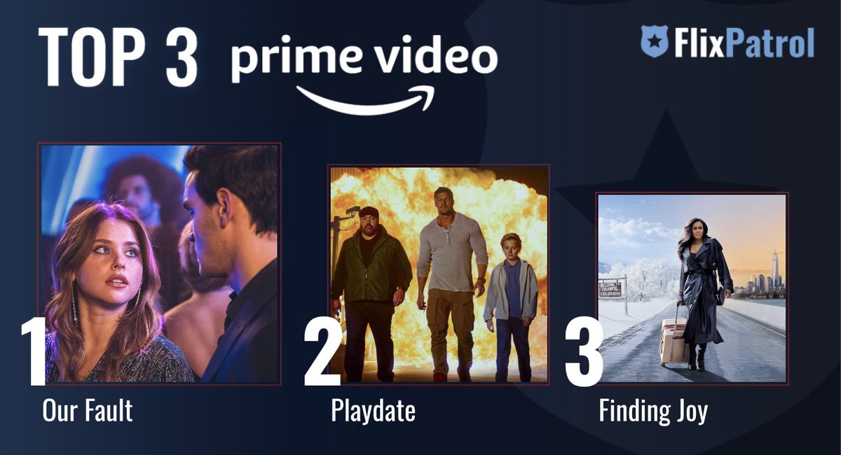 MOST POPULAR FILMS ON AMAZON PRIME LAST WEEK. ⬇️ 

No. 1 #CulpaNuestra starring #NicoleWallace and #GabrielGuevara 💔 
No. 2 #Playdate w/ #AlanRitchson and <a href="/KevinJames/">Kevin James</a> 🔥
No . 3 #TylerPerrysFindingJoy <a href="/tylerperry/">Tyler Perry</a> ❄️

Check out our full stats for week 46: flixpatrol.com/top10/amazon-p…