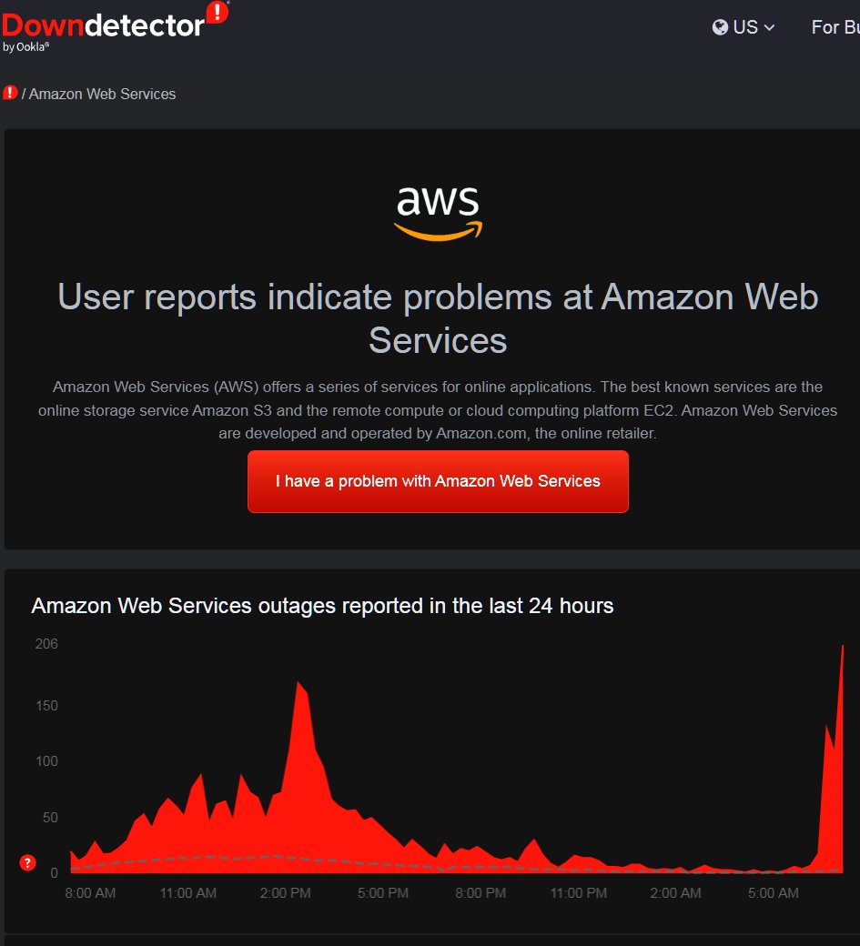 X and Amazon Web Services are back up after a massive Cloudflare outage.