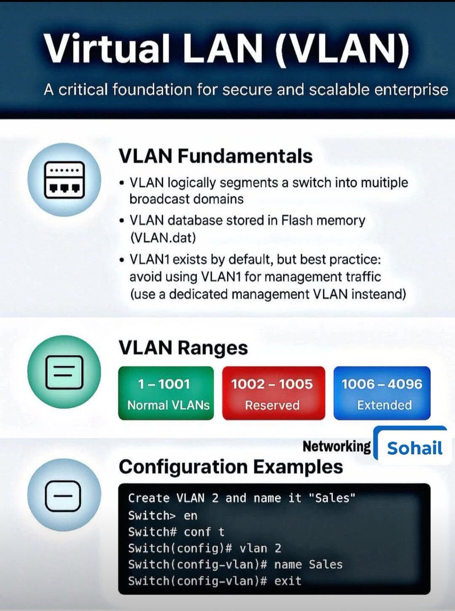 ip_cisco's tweet image. VLAN!!! | IPCisco
.
CCNA Course Offers: ipcisco.com/membership/
.
Please Like &amp;amp; Retweet..:)
.
#ccna #network #cisco #networking