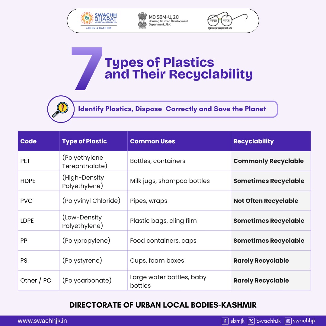 Directorate of Urban Local Bodies Kashmir tweet media