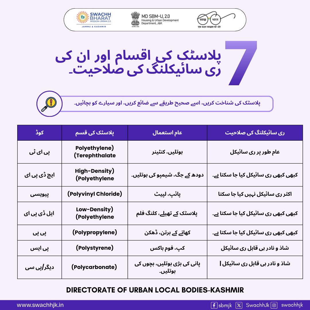 Directorate of Urban Local Bodies Kashmir tweet media