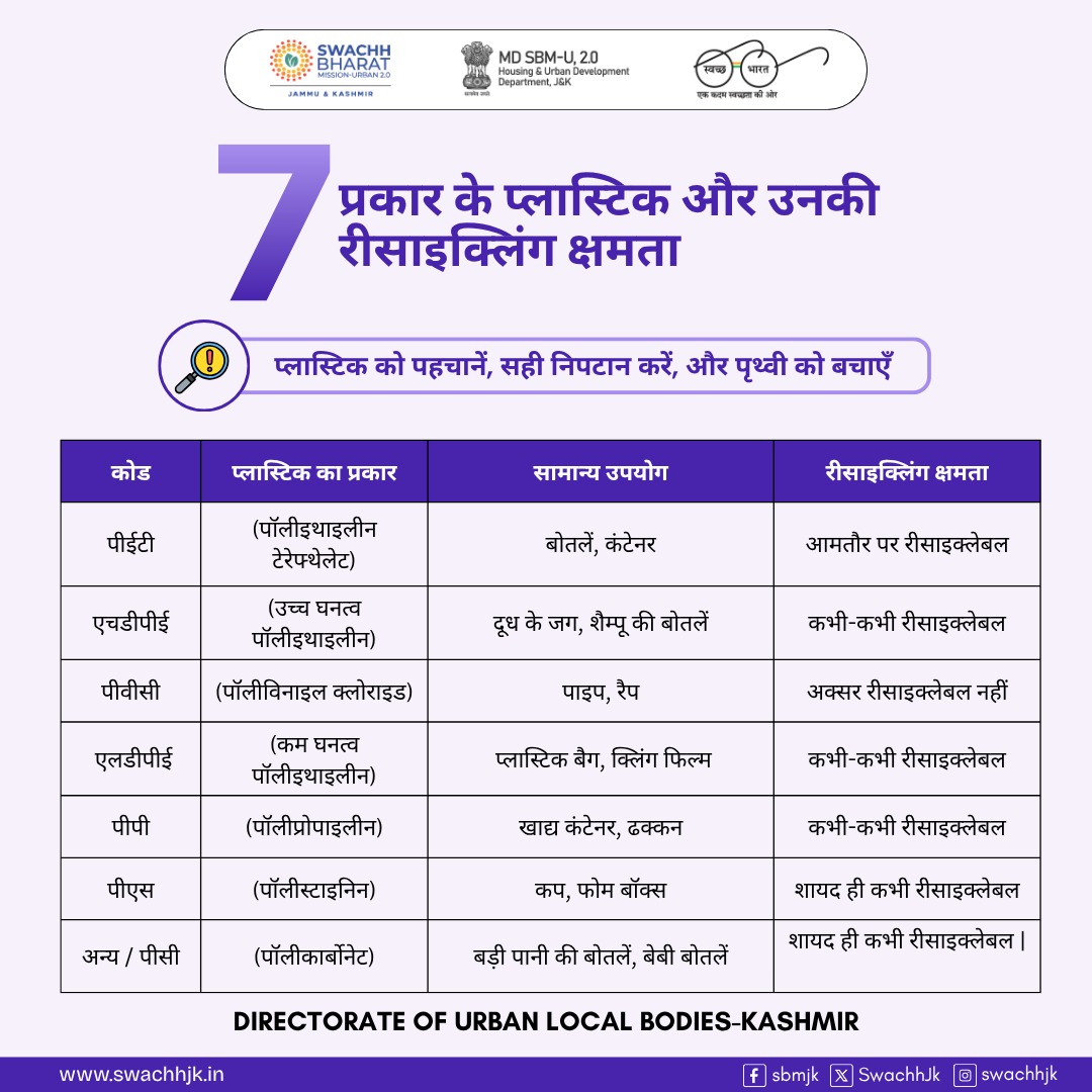 Directorate of Urban Local Bodies Kashmir tweet media