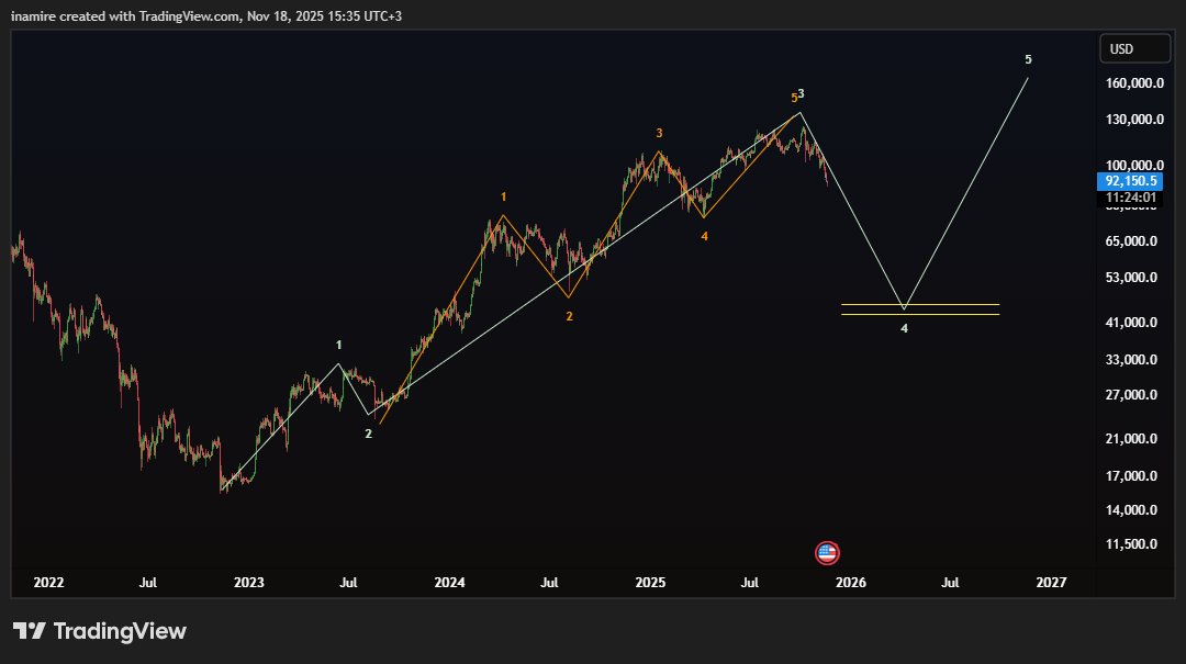 Smartcb4's tweet image. 