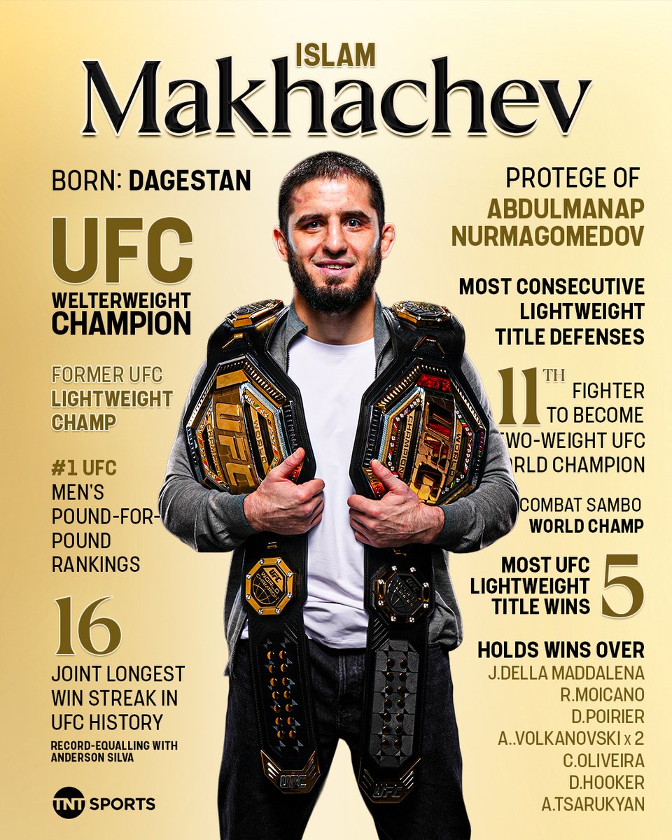 ufcontnt's tweet image. UFC Lightweight Champion 🏆
UFC Welterweight Champion 🏆
UFC No.1 P4P Fighter 👑

Islam Makhachev is executing Father&apos;s plan to perfection ❤️

#UFC322 #UFC #MMA