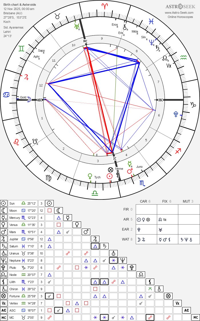 zeus84999986's tweet image. Now, here&apos;s what happened on the 12th of November: