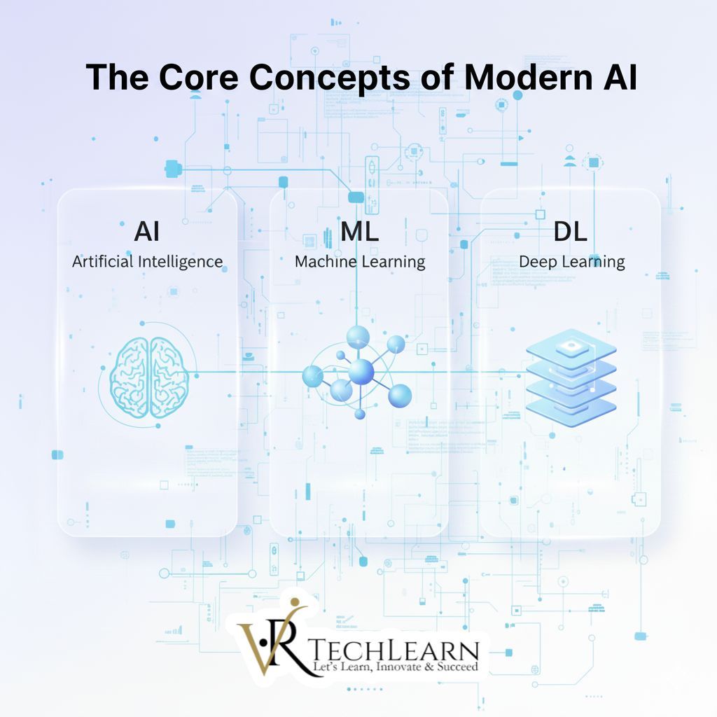 RVTechLearn's tweet image. 