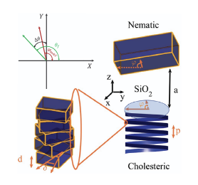 epl_journal's tweet photo. FREE TO READ - FOCUS ARTICLE - OPEN ACCESS:

Nematic twist angle due to the Casimir-Lifshitz torque from cholesteric liquid crystals

by Wijnand Broer, Yi-Chong Ren and Fei Xue

#FreeToRead #FocusArticle #OpenAccess

👉 https://t.co/LOoQlBHJjD https://t.co/zhskKL1GEI