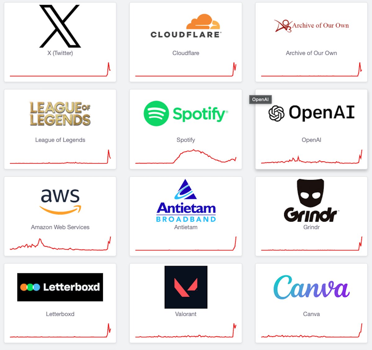 annesiaf's tweet photo. @Cloudflare está caído y varias más se arrastran con esto..  especialmente @X, @PayPal y @ChatGPTapp. 

Más info en https://t.co/KwjZ8BZ2hl y pueden ver el status en: https://t.co/28OStNHDrn https://t.co/BF40fcFs8R