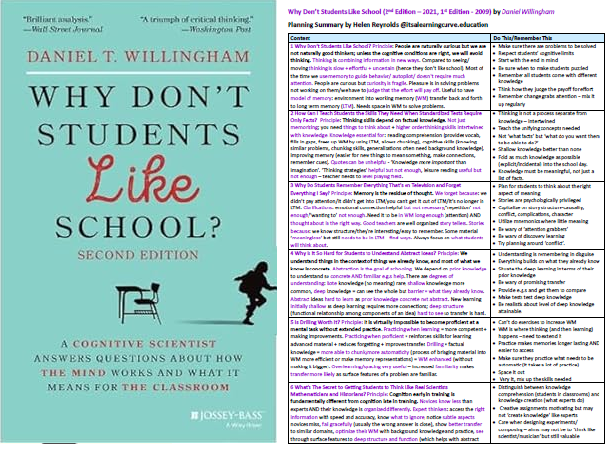 helenrey's tweet image. The first book I read about cognitive science in the classroom back in 2009... changed my (teaching) life forever! 
Very grateful to @DTWillingham.

2nd Edition summary here + (C)PD version for you to fill in: itsalearningcurve.education/cogsci-book-su…

A must-read (again)!