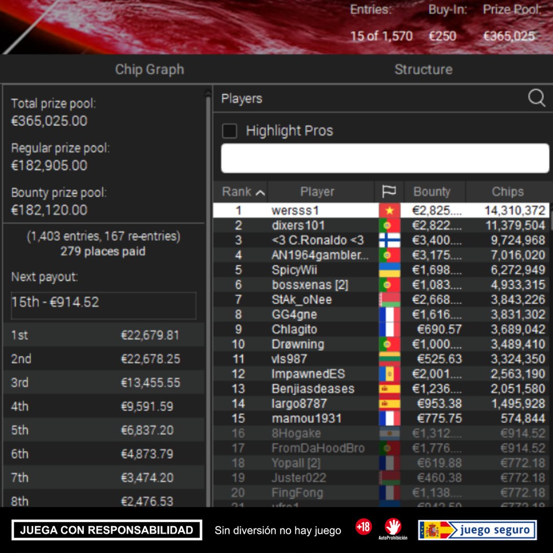 PokerStarsSpain's tweet image. 📺 ¡ESTAMOS EN DIRECTO CON CARTAS VISTAS! 💥 

Estos 15 valientes siguen en la pelea por el Main Event de las #GalacticSeries:

22.679 € + bounties + 🏆 

Acompañados por @WilloelPillo, @estiwinho y @and1ero a los 🎙️ 

🔗 psta.rs/TwitchES

¡VENTE! 🚀🃏