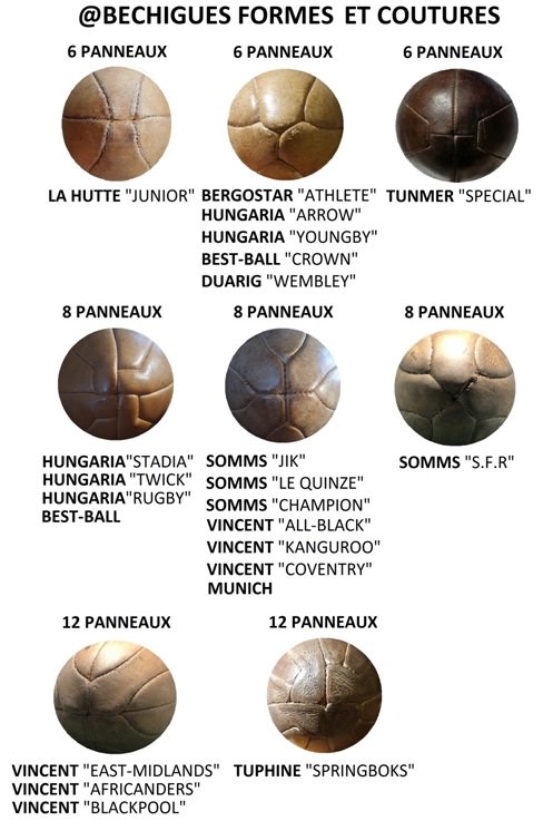 Petit guide pour retrouver le modèle et la marque de vos <a href="/BECHIGUES/">BECHIGUES</a> en fonction des formes et coutures des panneaux.
#OldLeatherRugbyBall #Beuchigue #Gonfle  #Vieuxballons #Pelotasdecuero 
#Pilotesantigues