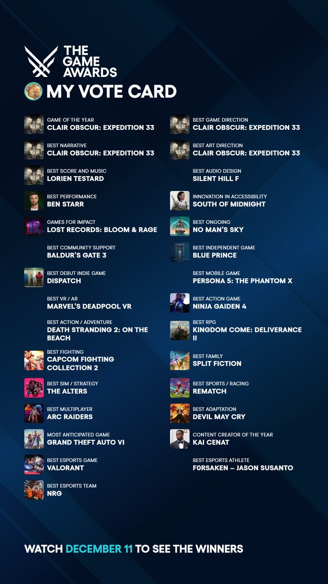 It's been an amazing year for gaming! Don't forget to vote on <a href="/thegameawards/">The Game Awards</a> for your favorites. 

<a href="/dispatch/">dispatch</a> showed that Telltale games still have a big audience. <a href="/expedition33/">Clair Obscur: Expedition 33</a> showed that smaller studios can bring polished amazing games to us all. And <a href="/ARCRaidersGame/">ARC Raiders</a> showed that