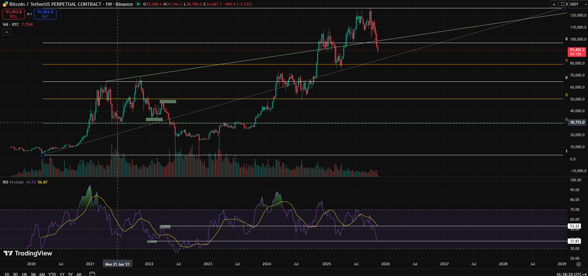 CRYPTO BEAST ™ tweet media