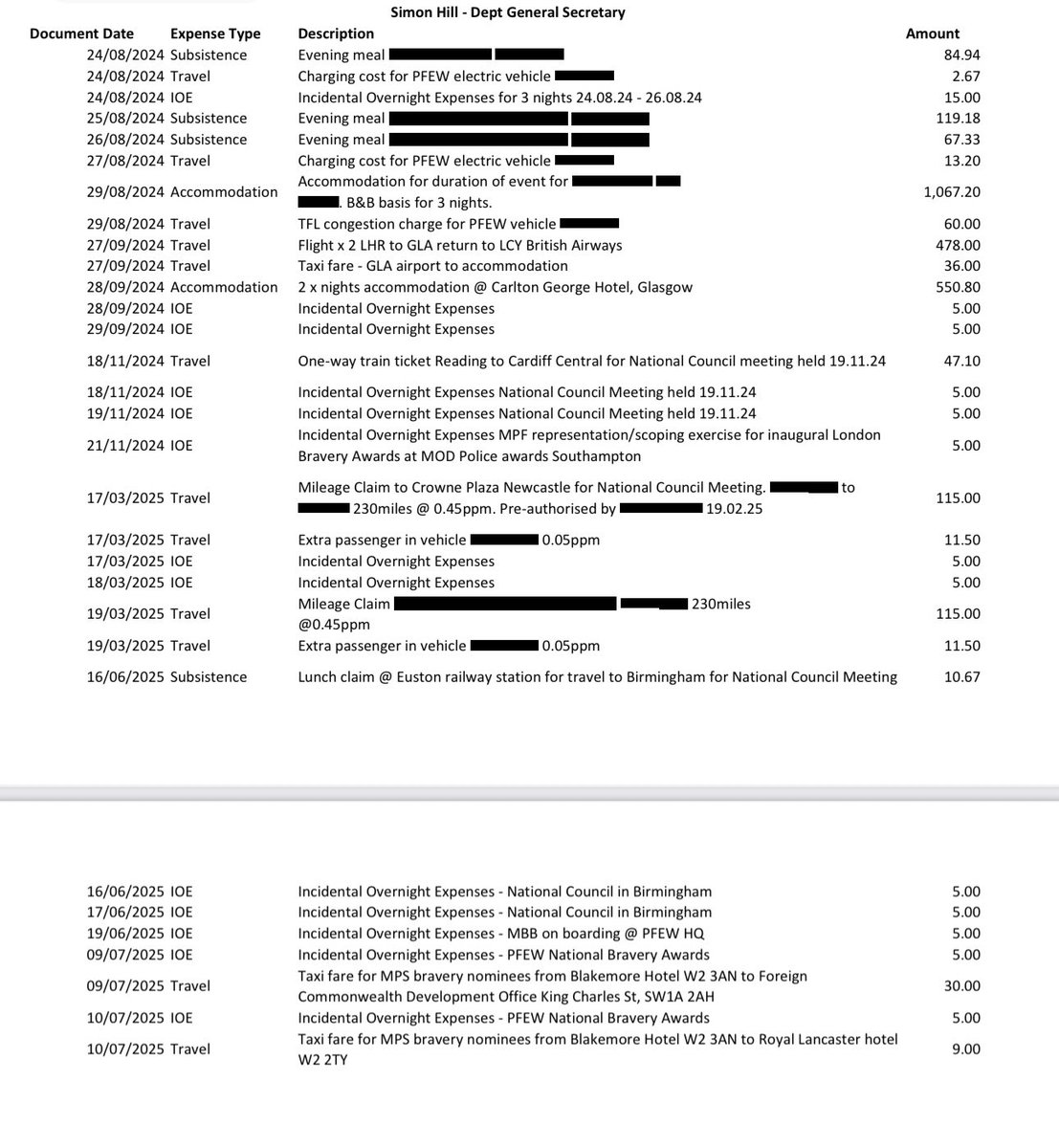 PFEW_Whistle's tweet image. Well looking at the expenses of CEO stooge Matt Cane, Met Fed’s General Secretary, it appears not.
