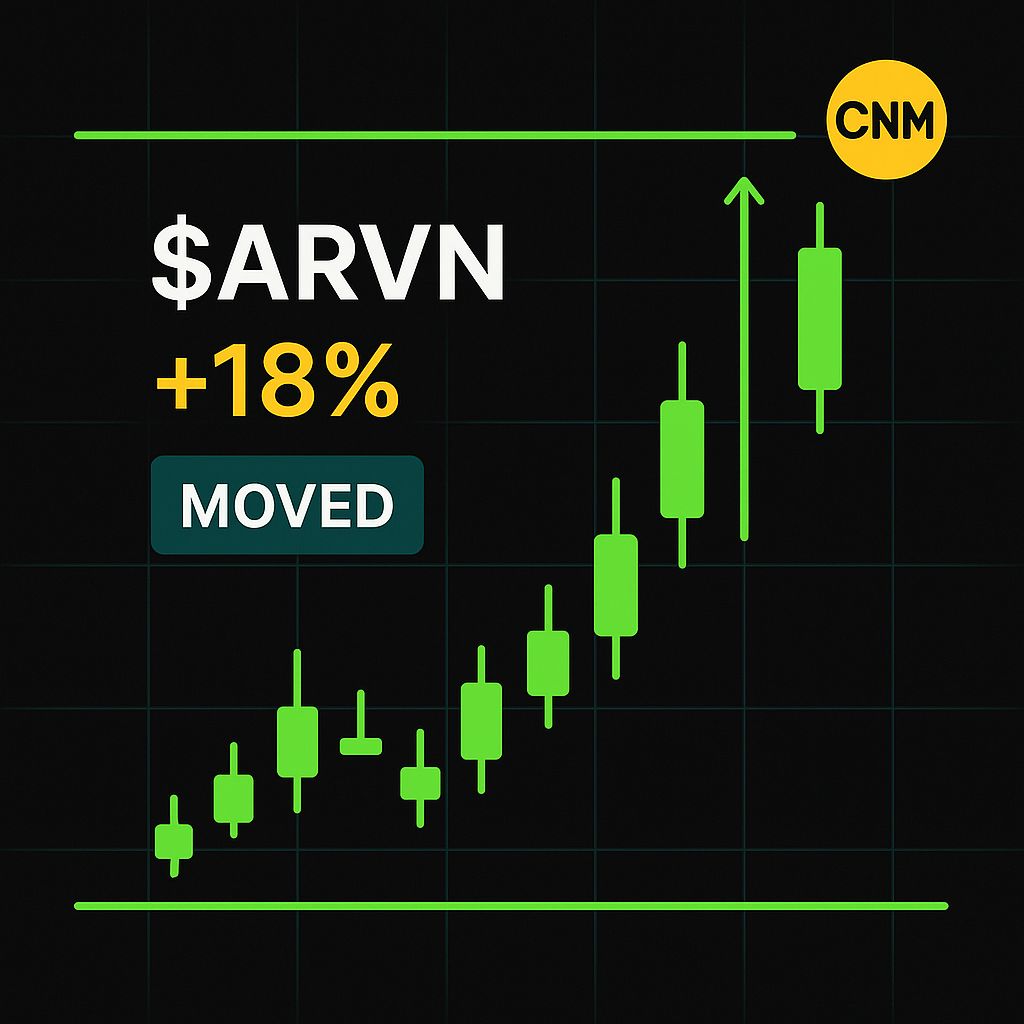 CoachNickMoney's tweet image. 🚀🔍 $ARVN broke out with dazzling volume! RSI screamed momentum as it smashed resistance 🔥📈 Keep those eyes on that chart magic! #ExcitingTimes