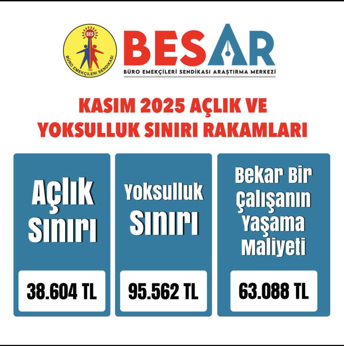 RZaMKAFDn's tweet photo. 🟦‼️Yokluk Sefalet
İçinde kavrulan #Emekliler e'

#35BinTL #Seyyanen yapılması ŞARTTIR🔊‼️

@eczozgurozel @MDervisogluTR

@isikhanvedat @iyiparti @memetsimsek
@RTErdogan @MHP_Bilgi

 @_cevdetyilmaz

#EmekliAylığıKirayaYetmiyor
#5000KısmiHarcanamaz https://t.co/1BGdU2Fy1b