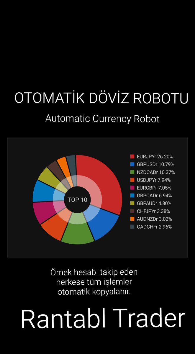 Rantabltrader's tweet photo. ÇOKLU OLASILIK ROBOTU
Multi probability robot
#forex #copytrade #ototrade #algotrade #signal #sinyal #crypto #coin #bitcoin #eth #ethereum #borsa #bist #bist100 #hisse #coin #gold #silver #sp500 #SP #nasdaq #Dowjones #DJ #analysis #xauusd #xagusd #eurusd #win #money #brent #wti https://t.co/bi1tMUzGif