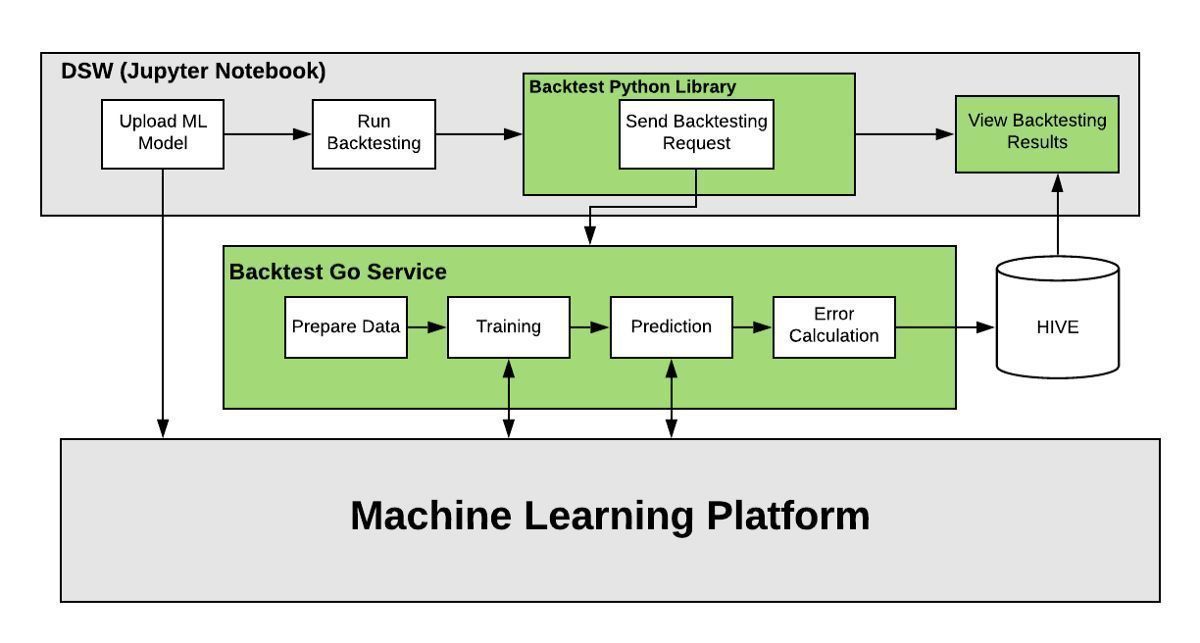 Machine Learning Platform! #BigData #Analytics #DataScience #AI #MachineLearning #IoT #IIoT #PyTorch #Python #RStats #TensorFlow #Java #JavaScript #ReactJS #CloudComputing #Serverless #DataScientist #Linux #Programming #Coding #100DaysofCode
geni.us/Uber-M-L