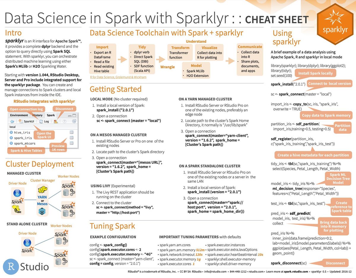 gp_pulipaka's tweet image. Best Way to Learn R for Data Science. #BigData #Analytics #DataScience #AI #MachineLearning #IoT #IIoT #Python #RStats #TensorFlow #Java #JavaScript #ReactJS #GoLang #CloudComputing #Serverless #DataScientist #Linux #Programming #Coding #100DaysofCode 
geni.us/R-for---DSci