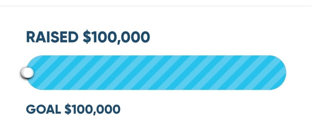 I am soo happy for <a href="/IanRunkle/">Ian Runkle/Runkle of the Bailey @ YouTube</a>  That he was able to raise $100,000 for <a href="/StolleryKids/">Stollery Kids</a> through <a href="/ExtraLife4Kids/">Extra Life</a>