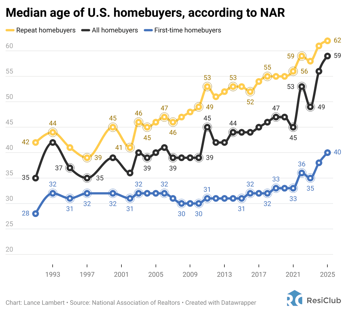 Olaf Wrzesinski tweet media