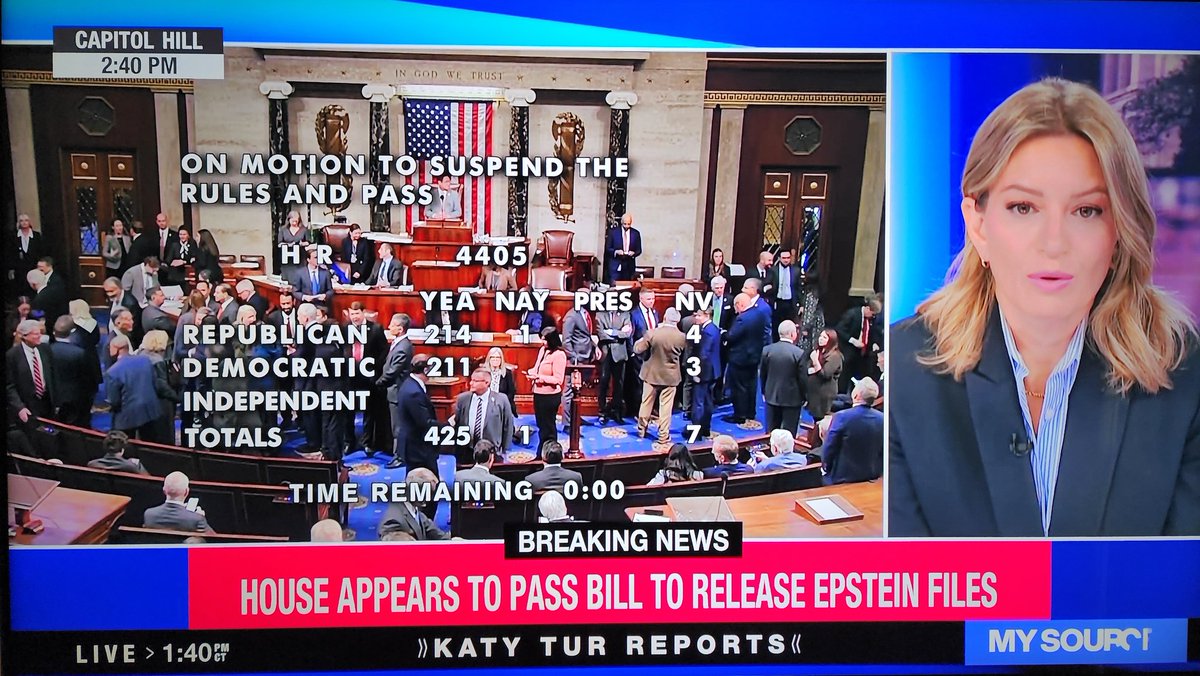 mmpadellan's tweet image. Wow, the vote to release the Epstein files is almost over, so far only ONE person, Rep. Clay Higgins, has voted to keep protecting pedophiles.

So, ALMOST unanimous.