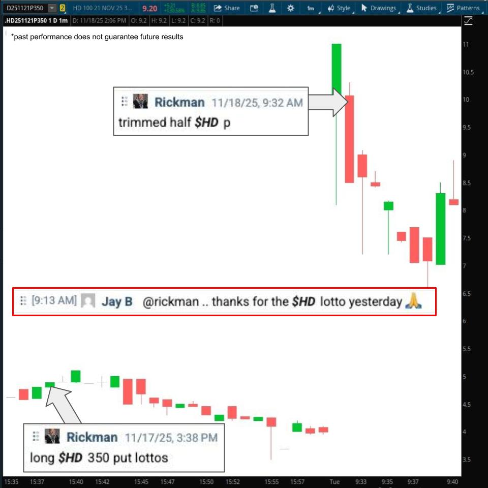 Inner Circle's <a href="/CrankyRicky/">Rick March</a> took home $HD puts Monday for earnings this morning... which paid off for a 115% winner to start the day! 💥

$NVDA earnings are tomorrow, see how the team trades the report: t3live.com/ic