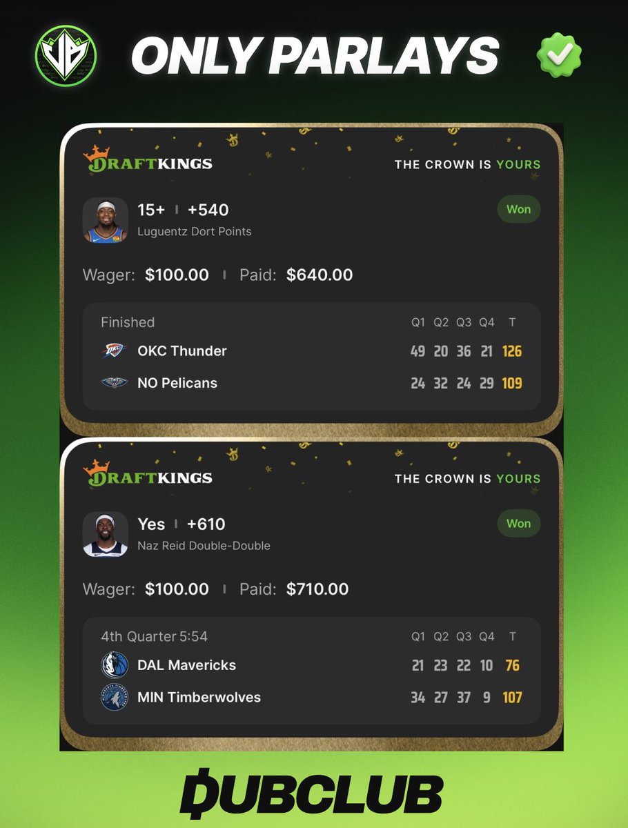 DubClub_win's tweet photo. +540 ✅
+610 ✅

Cash the EV bangers 🤑 @onlyparlays 

Get 50% off select packages here: https://t.co/4pB2EJgUN5 https://t.co/O2hjhTVjFg