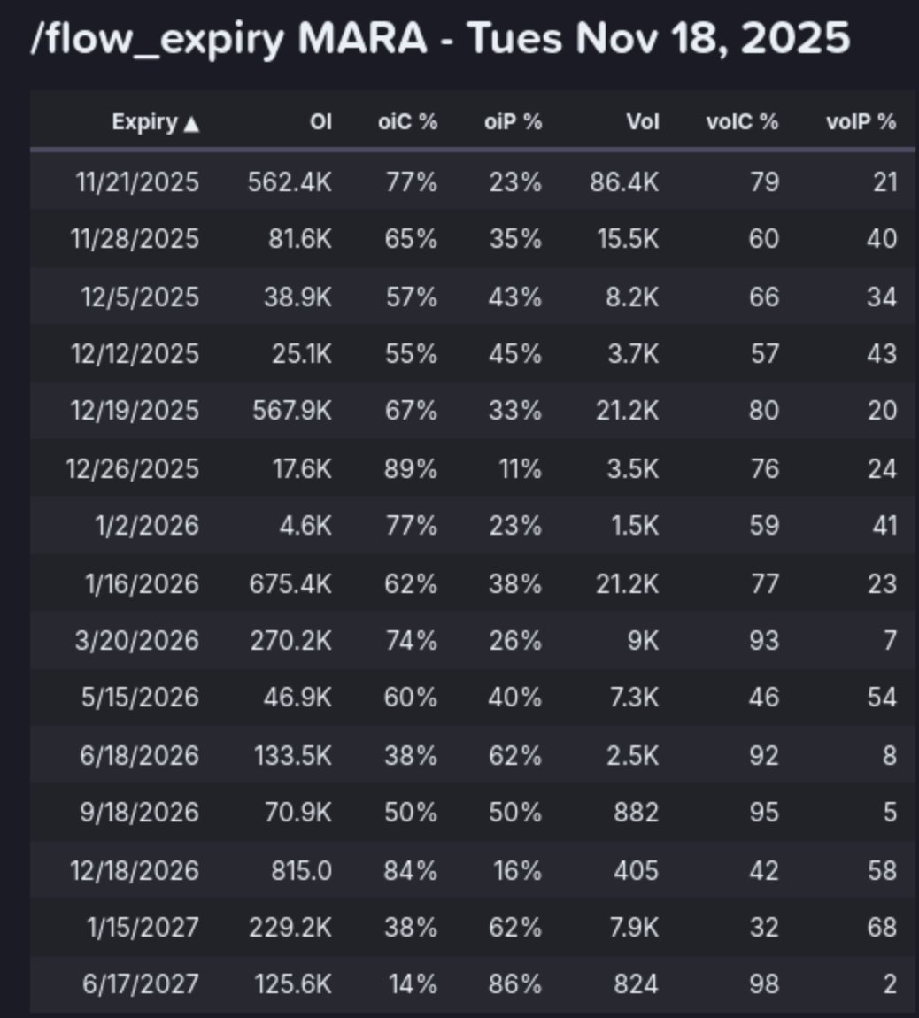 AbsAndAlpha's tweet image. $Mara Strong Day
Please welcome our $50 call buyers!