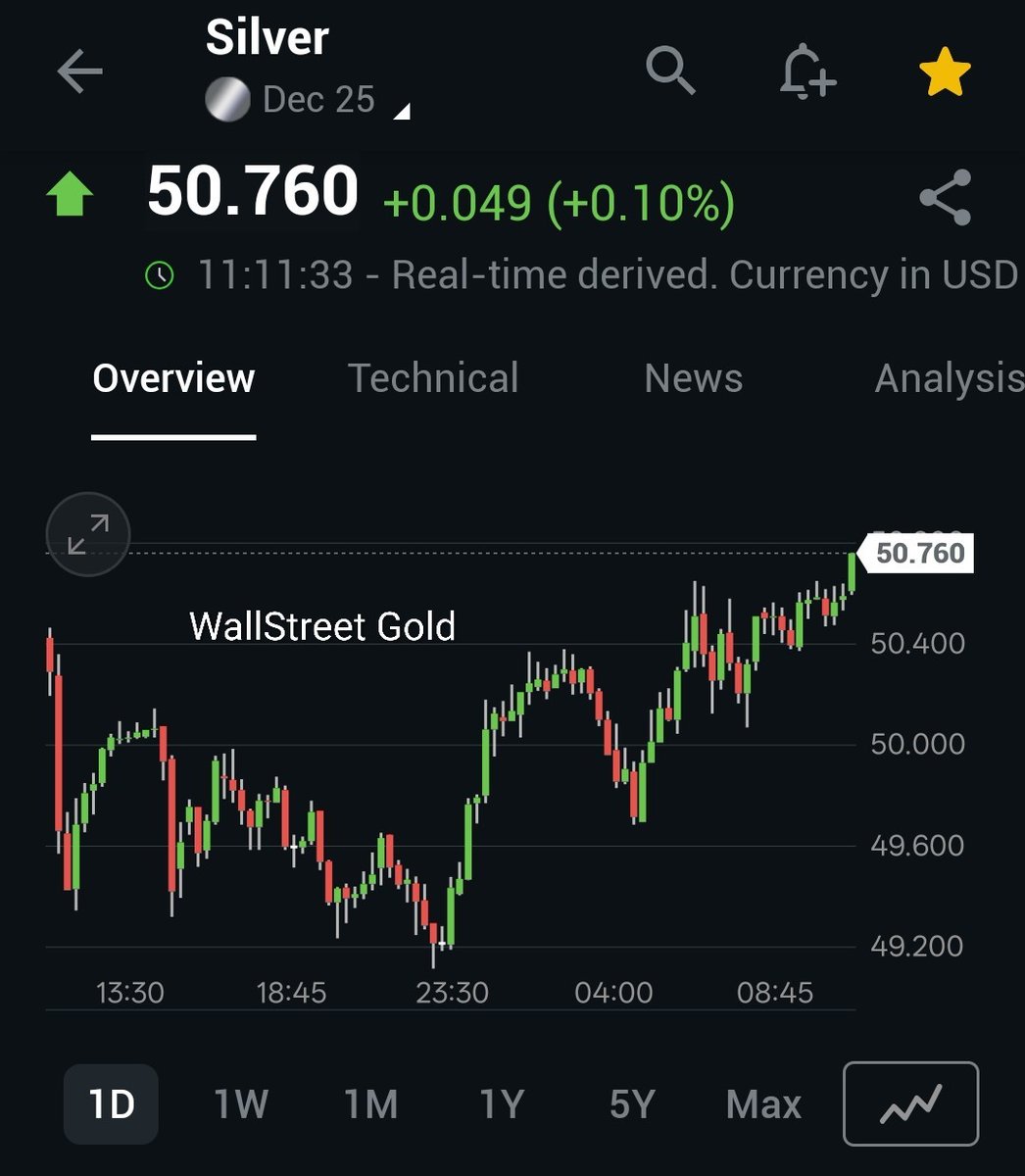 Wall Street Gold tweet media