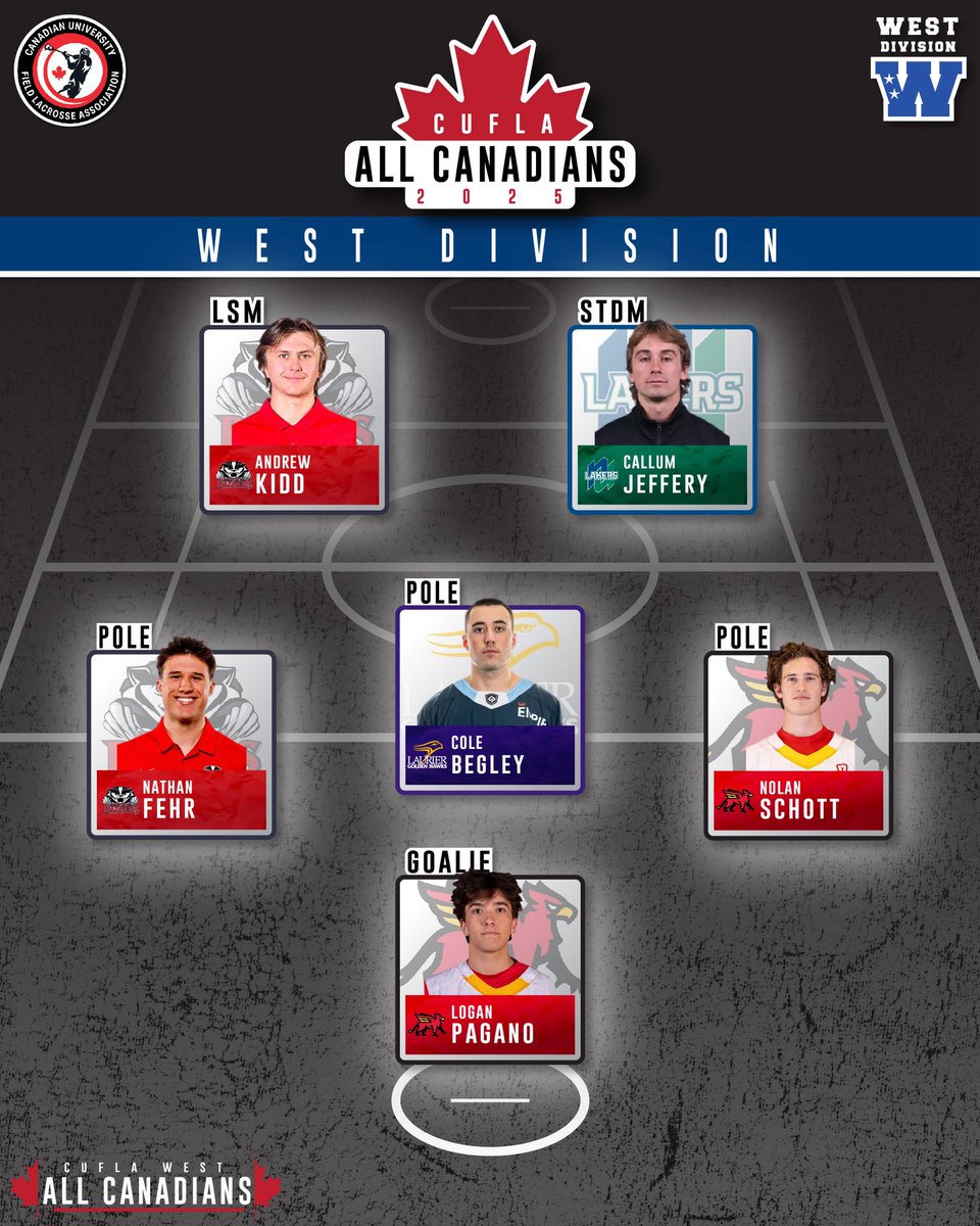 CUFLAlacrosse's tweet image. Congratulations to your 2025 CUFLA All Canadians!