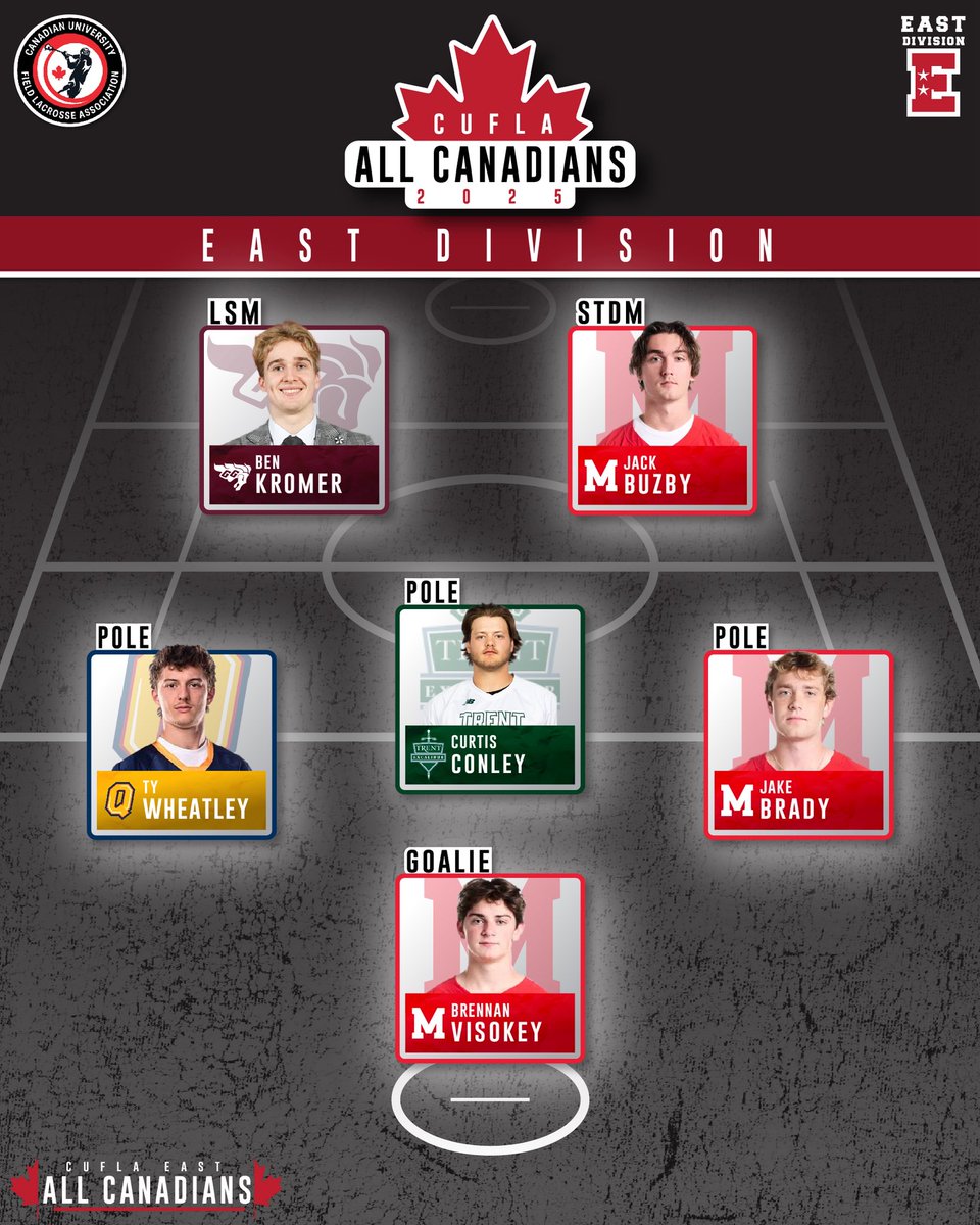 CUFLAlacrosse's tweet image. Congratulations to your 2025 CUFLA All Canadians!