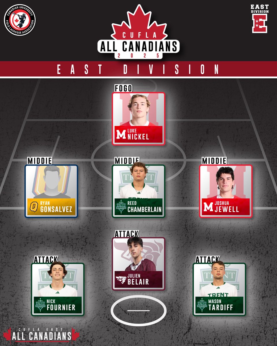 CUFLAlacrosse's tweet image. Congratulations to your 2025 CUFLA All Canadians!